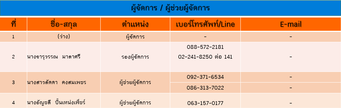 >> ติดต่อทีมจัดการ